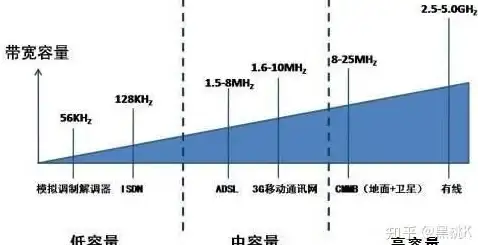 多IP服务器,站群优化-北京鹏博士机房多IP站群服务器使用体验