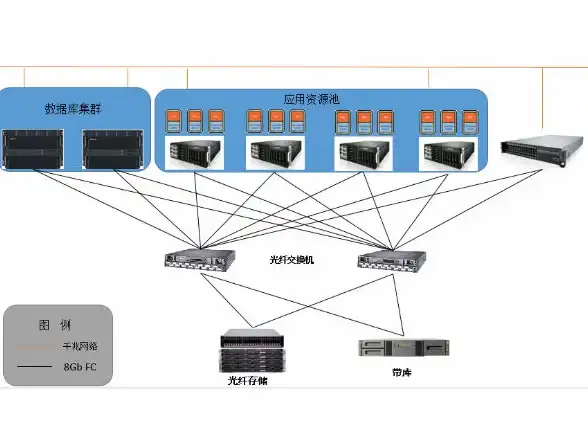 Oracle报错 故障修复 ORA-23469:string is different between templates ORACLE 报错远程处理