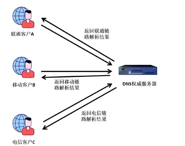 高性能 低延迟｜uqidc香港西贡VPS：为极速稳定体验打造的优质服务器