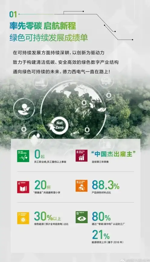 数据库管理 数据安全 DB2权限与操作详解
