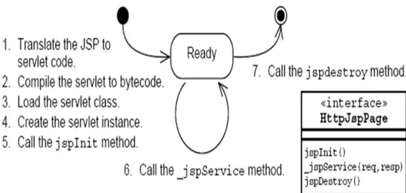 MySQL卸载 数据库清理 怎么完全卸载mysql，彻底卸载MySQL数据库的方法与步骤