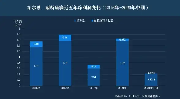 超强策略✦阵容解析✦核心玩法丨S13炼尸小炮在云顶之弈手游中的优缺点深度剖析