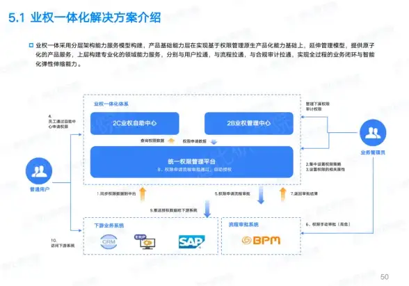 Oracle报错|远程修复 ORA-07277:spdde参数非法pid引发故障的处理与解决