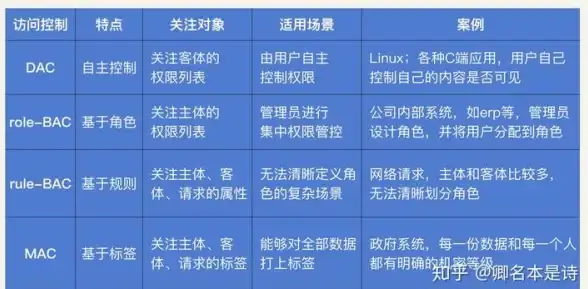 Redis 可视化：Redis中Value值的展示与分析，redis的valus数据解析