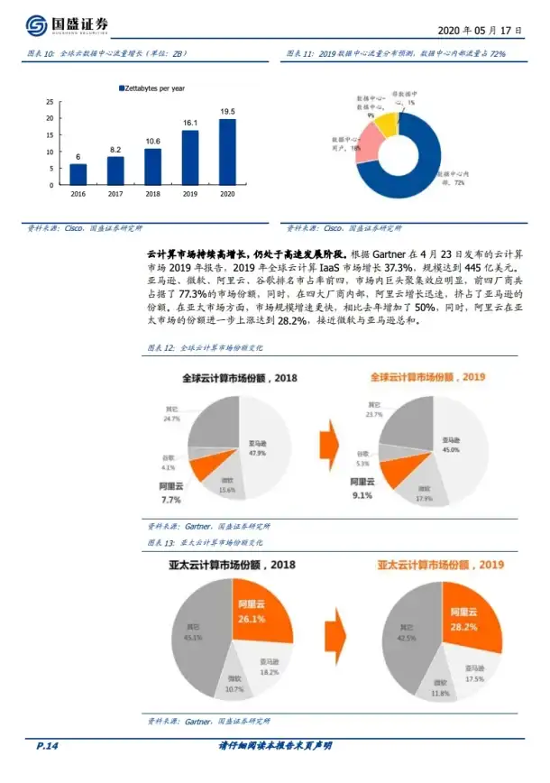 行业洞察 卡盟运营必读 数据分析聚焦】分站搭建动态与用户行为深度提醒