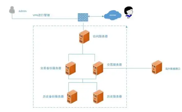 行业洞察 卡盟运营必读 数据分析聚焦】分站搭建动态与用户行为深度提醒