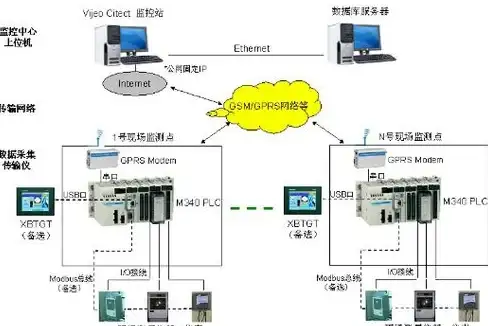 服务器集群速览｜安全部署技巧大公开｜日本VPS运维合规指南】高效必读提醒