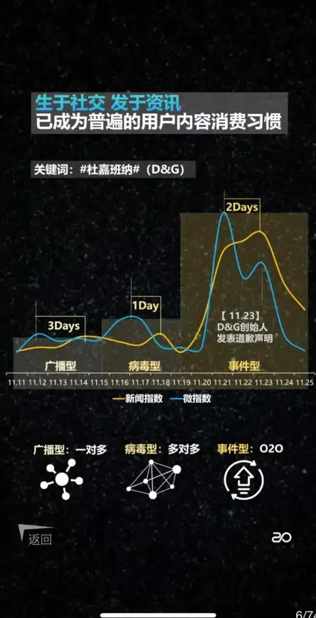 电脑修复🗑回收站打不开如何解决？小鱼教你快速恢复回收站功能