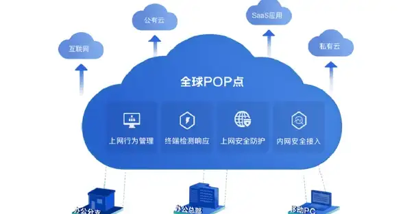 服务器升级,扩容操作-九灵云香港机房服务器升级扩容指南