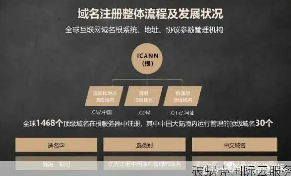 机房解析,多运营商-安徽滁州棉花云机房多运营商带宽解析