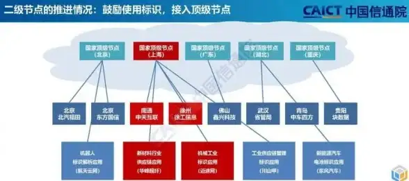 美国VPS Windows系统 RackNerd支持随时更换IP，灵活高效