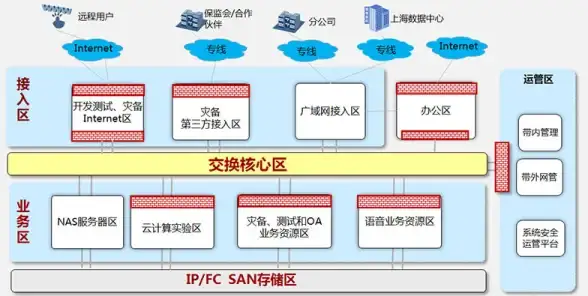 VPS推荐 海外服务器 onetechcloud便宜VPS，高速稳定，香港美国多节点任选