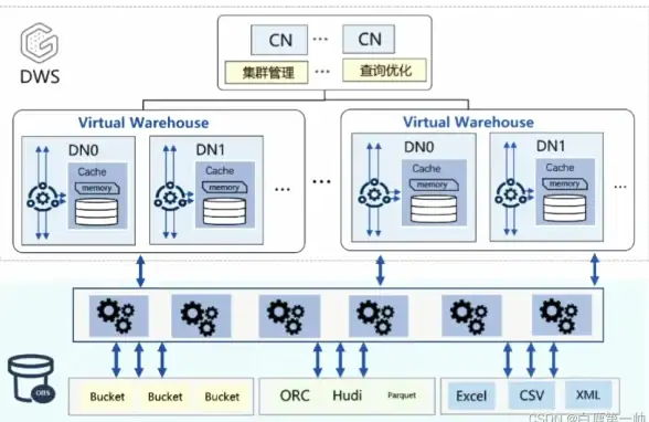 ✨走进云部署时代｜MVS2005源码上线全攻略｜实用技巧提示—云部署全流程解析】