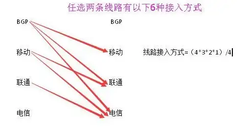 高速网络🚀超值配置｜2.25/月享受ethernetservers双倍资源的10Gbps VPS