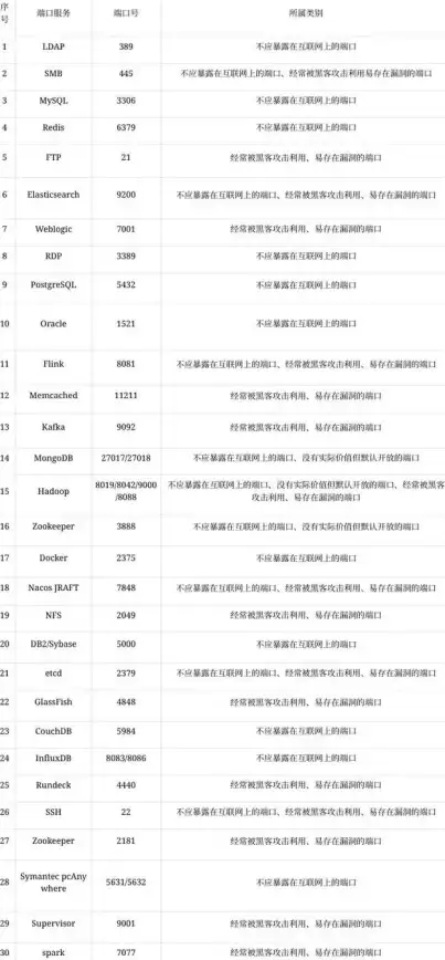 Oracle报错|远程修复 ORA-28151命令指定多个用户名 故障处理与解决