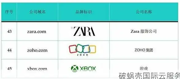 云计算|AI应用 AWS机器学习云服务实例降价18%2024年正式进入中国