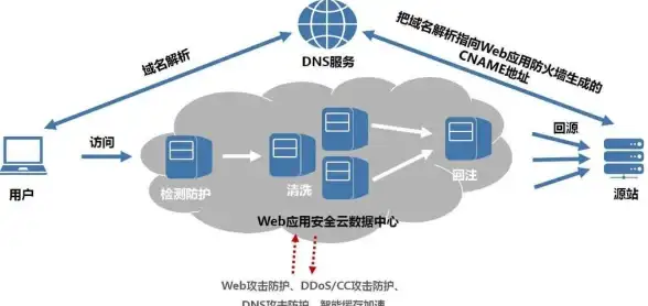 服务器部署实用指南｜全新背板安装秘技爆料！IDC运维精要】