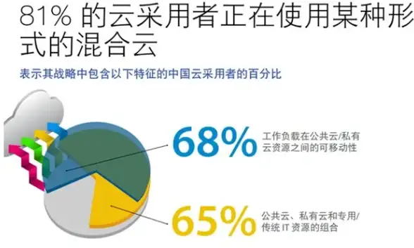 🔥台服直连技巧｜北美VPS合法访问全攻略⭐游戏加速实用指南】