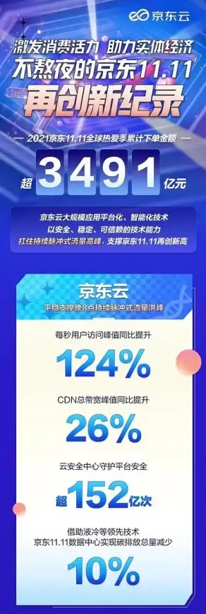 🔥台服直连技巧｜北美VPS合法访问全攻略⭐游戏加速实用指南】