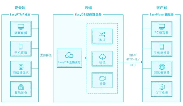 Oracle报错|Point Cloud异常 ORA-54660:CLIP_TIN Point Cloud无效 extent为空 故障修复 远程处理