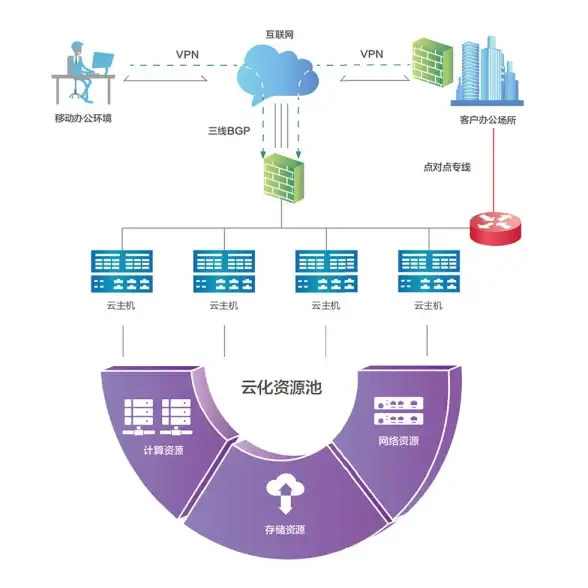 加拿大VPS 性能测评｜搬瓦工CABC_1机房体验，看看是否值得入手