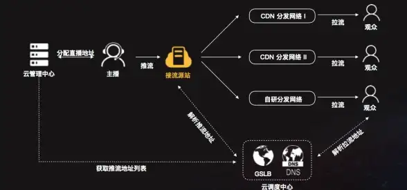 高性能🚀稳定性💡cstserver站群服务器限时优惠，香港美西机房低至399美元