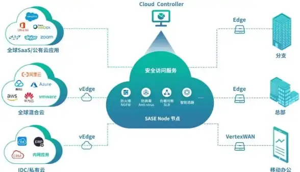 电商优化,多网融合-固原CDN多网络支持对电商平台有哪些优势