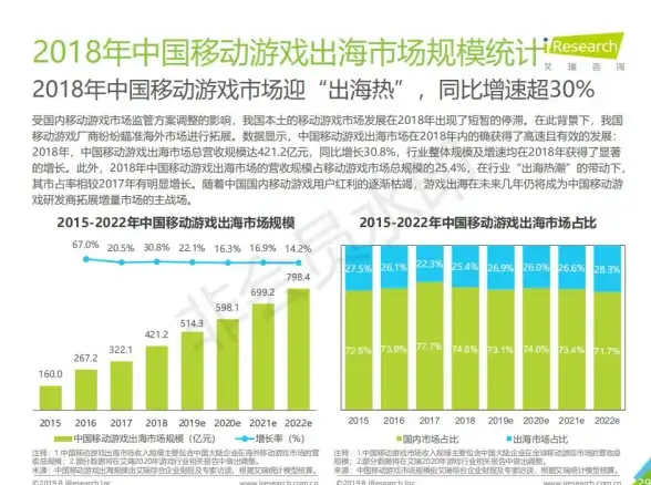 电商优化,多网融合-固原CDN多网络支持对电商平台有哪些优势
