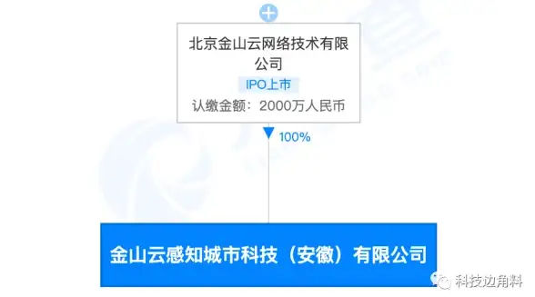 分析｜流量变现新趋势—网盟推广收益解析与云主机优选对比！营销深度】
