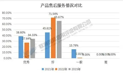 香港VPS 高性价比 uqidc香港VPS深度测评：99元年付，三网直连，真香推荐