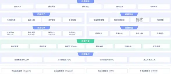聚焦云端加速｜深度洞察 VPS租赁VS自建服务器实用对比丨行业观察