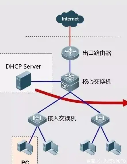 haproxy配置|网络设置 centos7下如何配置haproxy及Centos7网络环境