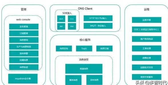 haproxy配置|网络设置 centos7下如何配置haproxy及Centos7网络环境
