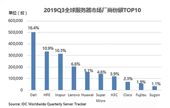 Oracle报错 数据库恢复 ORA-01969 报错处理：RESETLOGS或NORESETLOGS参数指定及远程修复方法