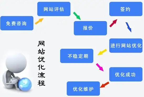 多数据源 数据库切换 使用指南：spring和ibatis如何支持多个数据库？spring ibatis 多数据库