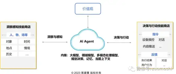 游戏攻略●速成秘籍●必看 无限暖暖》花箱秩序任务难点全解析与快速通关技巧