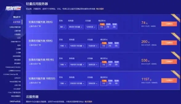 支线🔥攻略🔥必看 终极解析《最终幻想7 重生》尼福尔海姆全任务指南