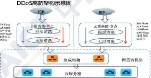 攻略✨冰封之力⚔海神挑战 龙息神寂冰冻打法全面升级心得