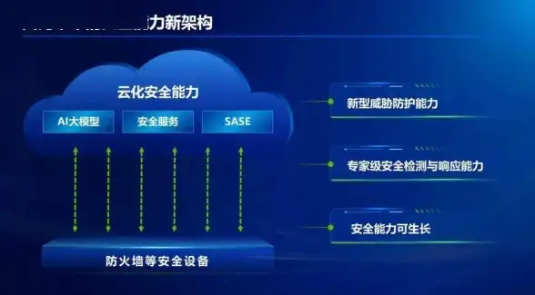 ERP管理 企业数字化 为什么你的ERP触礁