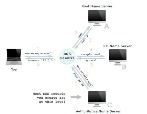数据库管理 数据备份 mysql导出数据-mysql导出数据文件操作方法与步骤