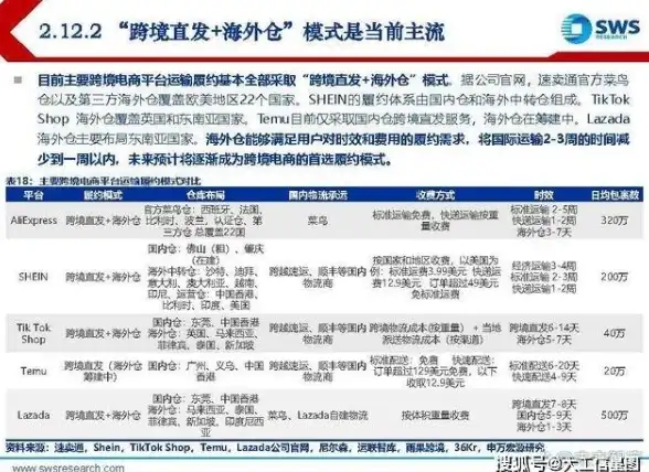 Ecshop开发|数据提交 Ecshop页面如何自动将表单数据写入数据库的方法与步骤