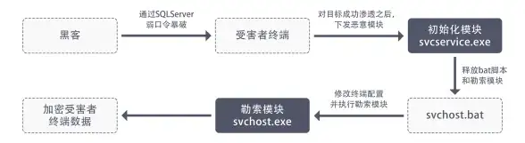 域名解析 服务器配置 centos绑定域名详细教程-CentOS系统如何绑定和解析域名