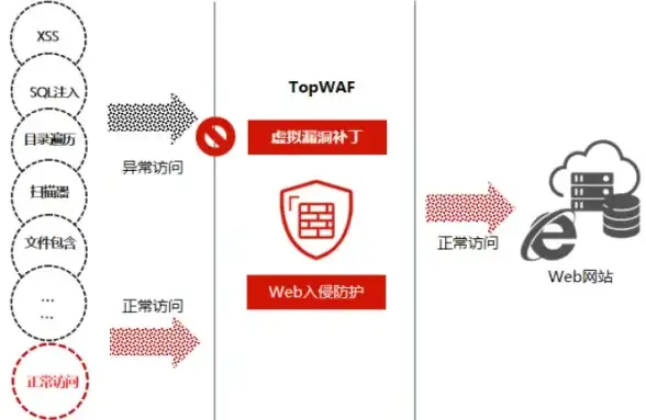 深度测评 VPS选购指南 欧洲高性能VPS实测揭秘】延迟对比与秒杀技巧分析