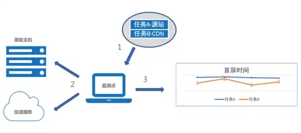 热门爆款│限时福利│全攻略 超级幻影猫光痕公测超值福利大揭秘！