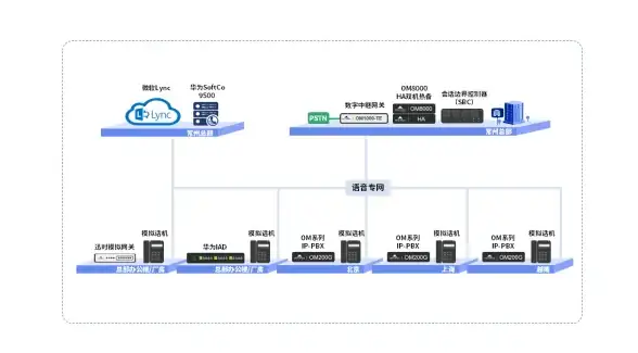 VPS测评🚀网络延迟｜搬瓦工USCA_8机房性能实测与跑分数据分析
