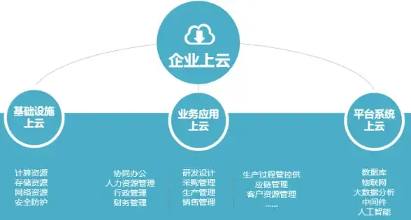 高防🔥极速｜电信GIA/联通9929/移动CMIN2，洛杉矶VPS网络巅峰选择