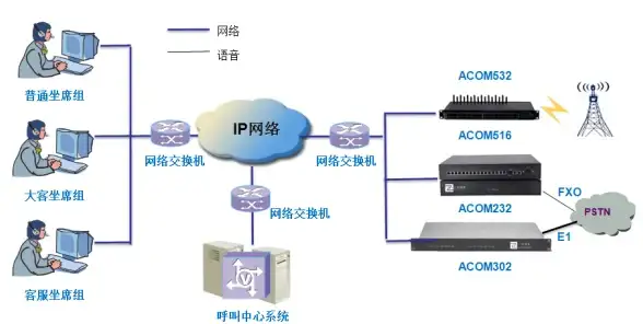 VPS推荐🔥洛杉矶Hostdare AMD EPYC高性价比虚拟服务器，五折限时优惠