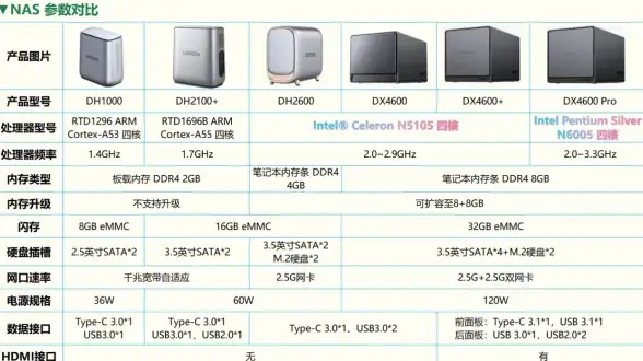 ★恋爱★深空★必看★恋与深空》怦然萌动首日3星最佳搭配全解析！