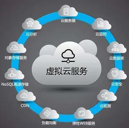 香港云服务器 性能评测｜bitsflowcloud VPS用户体验：AMD处理器与网络稳定性分析