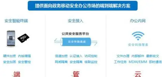 【移动保护前沿】强力护盾推荐·美国杀毒软件排行榜精选｜移动设备安全解决方案